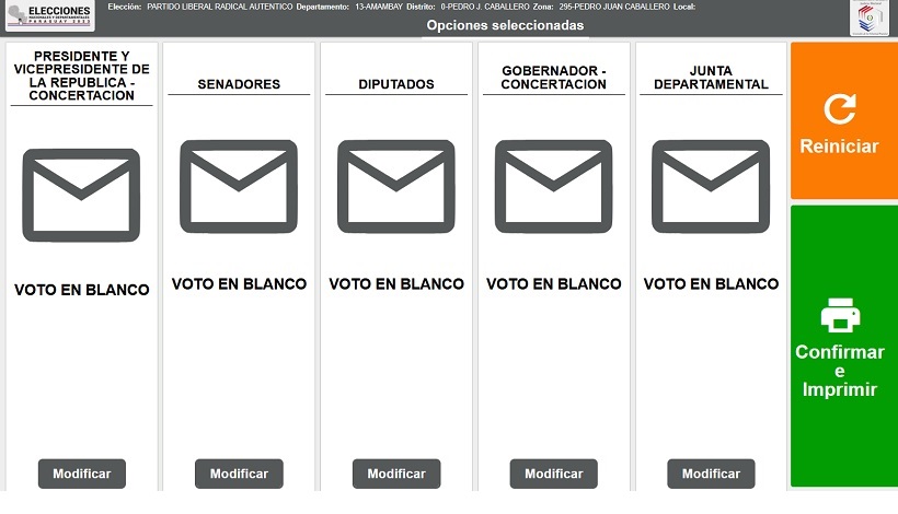Votos en mesas de la Concertación, del PLRA y de otros partidos y movimientos