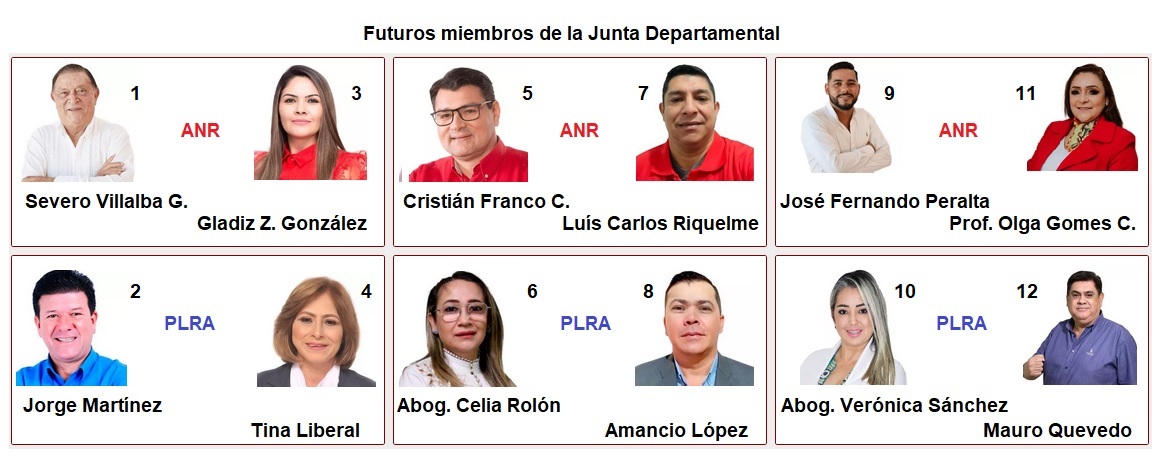 Concejales electos serán proclamados y certificados este jueves (8)