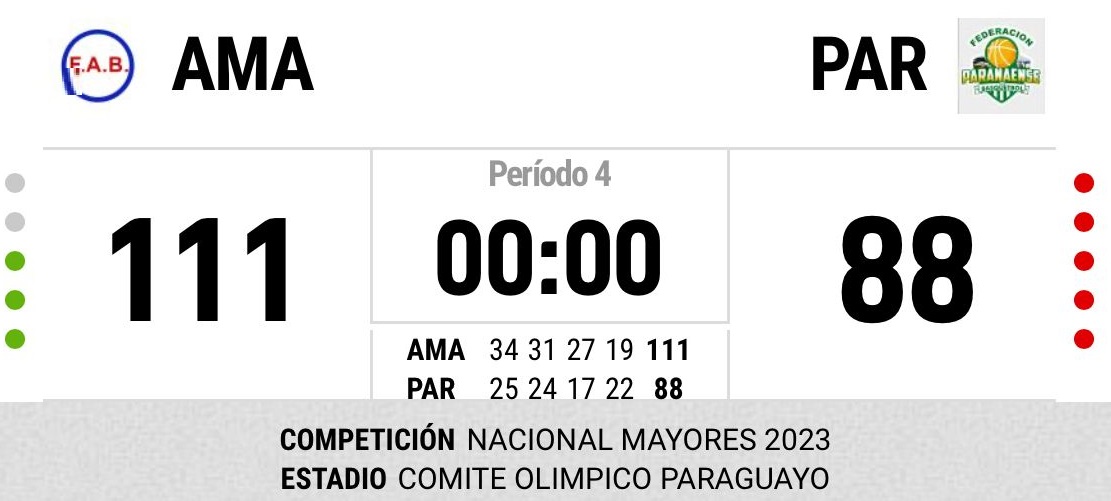 Amambay es finalista del Nacional de Básquetbol