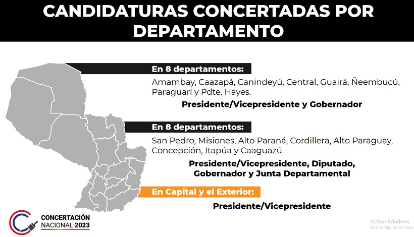 Conozca cómo será la votación en el marco de la Concertación y el PLRA en Amambay