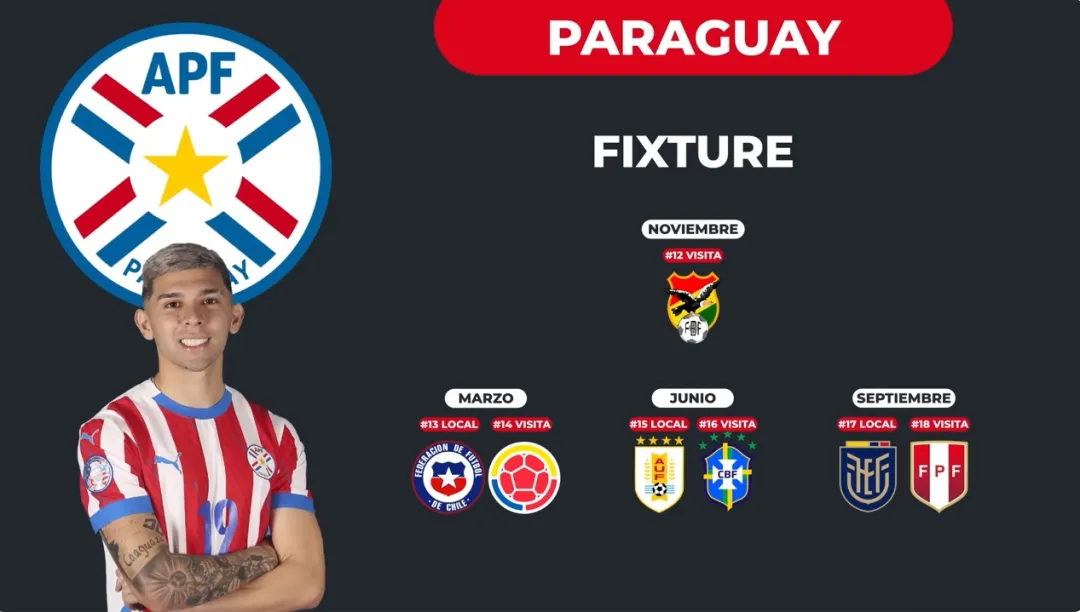 Partidos que le restan jugar a Paraguay por Eliminatorias del Mundial 2026