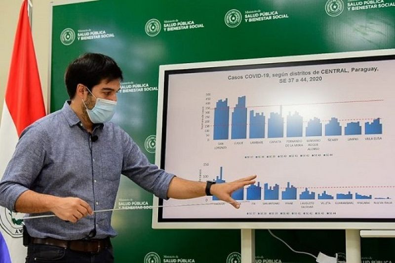 Variante P1 elevó segunda ola y "Central explota", según Sequera