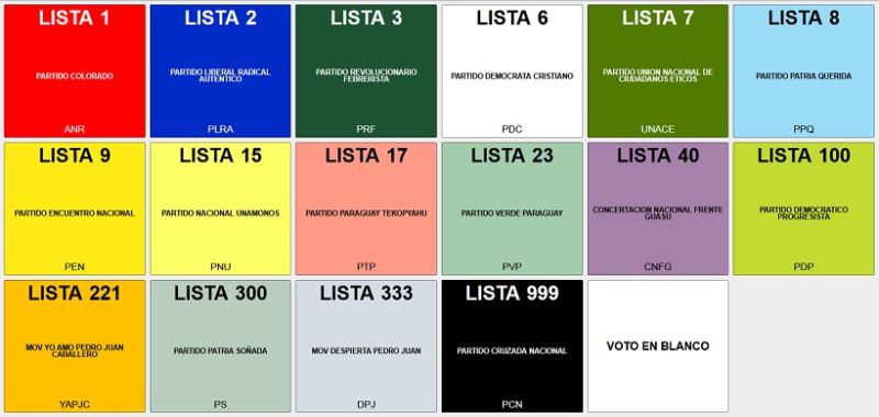 ¿De qué manera influyeron los “independientes” a favor de los partidos tradicionales?