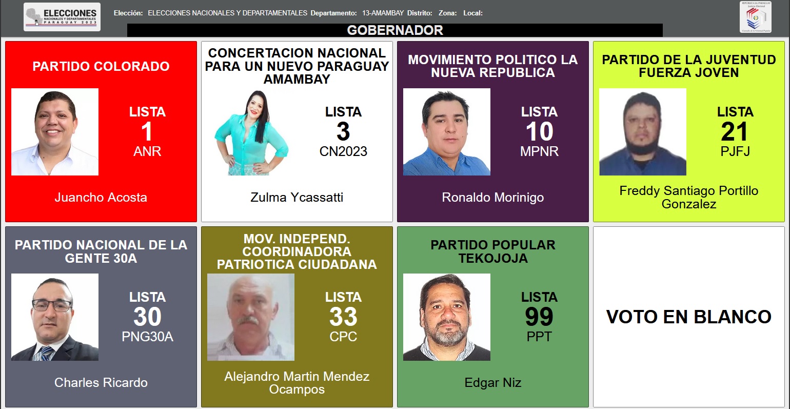 Hay más de 1.000 candidaturas por las cuales votar en el departamento de Amambay