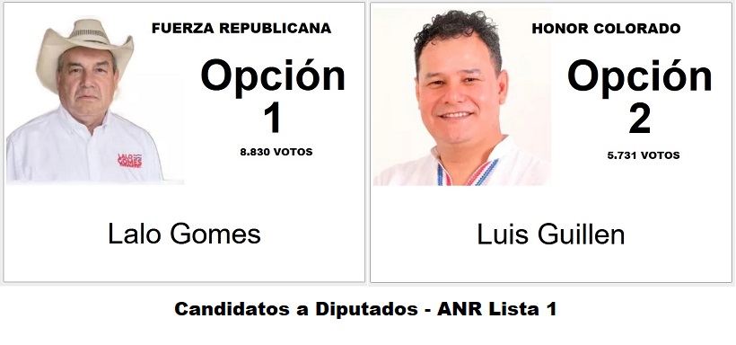 Lalo Gomes y Luís Guillén los candidatos para la diputación por la ANR