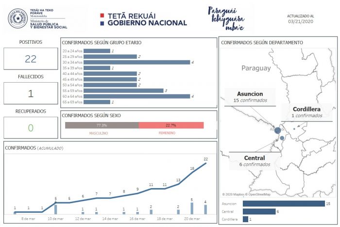 El mapa del Covid-19 en Paraguay: 15 casos en Asunción, el resto en Central y Cordillera