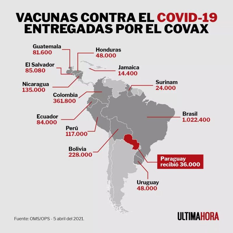 Paraguay recibió uno de los peores adelantos de vacunas vía Covax