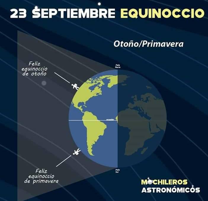 Este viernes 23 se inicia oficialmente la Primavera