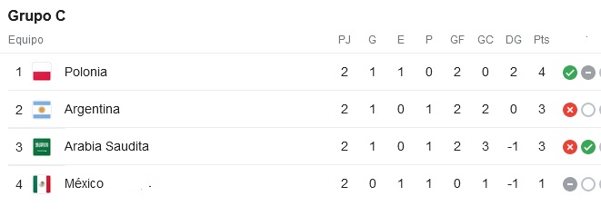 Nada está definido en el Grupo C