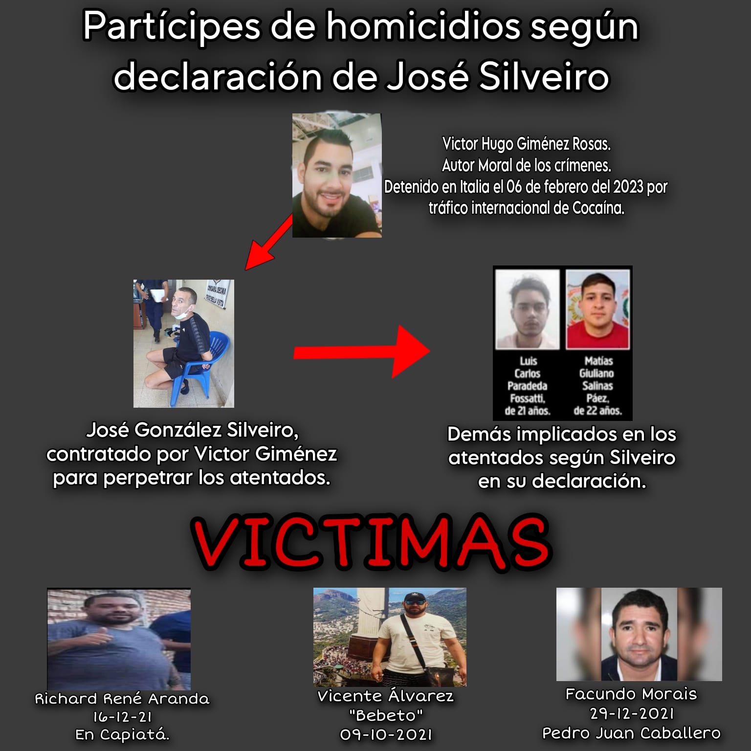 Marcio Sánchez podría ser desvinculado del caso cuádruple homicidio