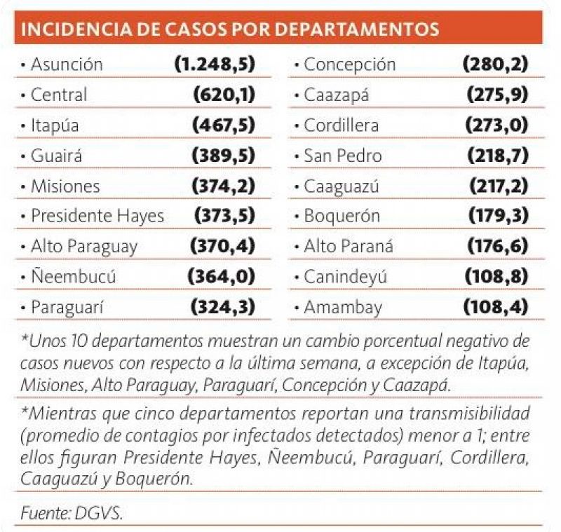 Covid-19: Señalan que periodo más crítico será entre junio y julio