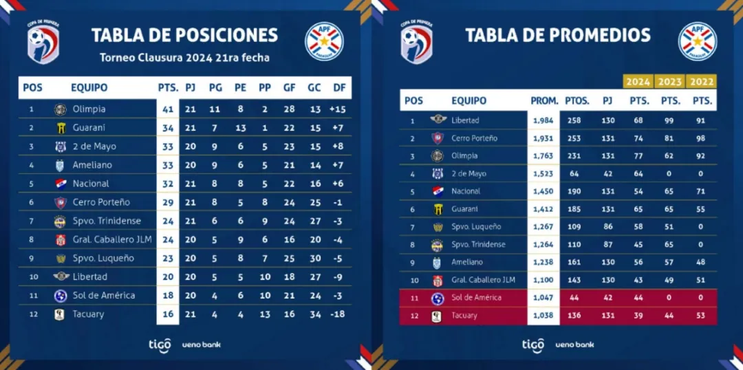 Sportivo 2 de Mayo a dos victorias del Vicecampeonato