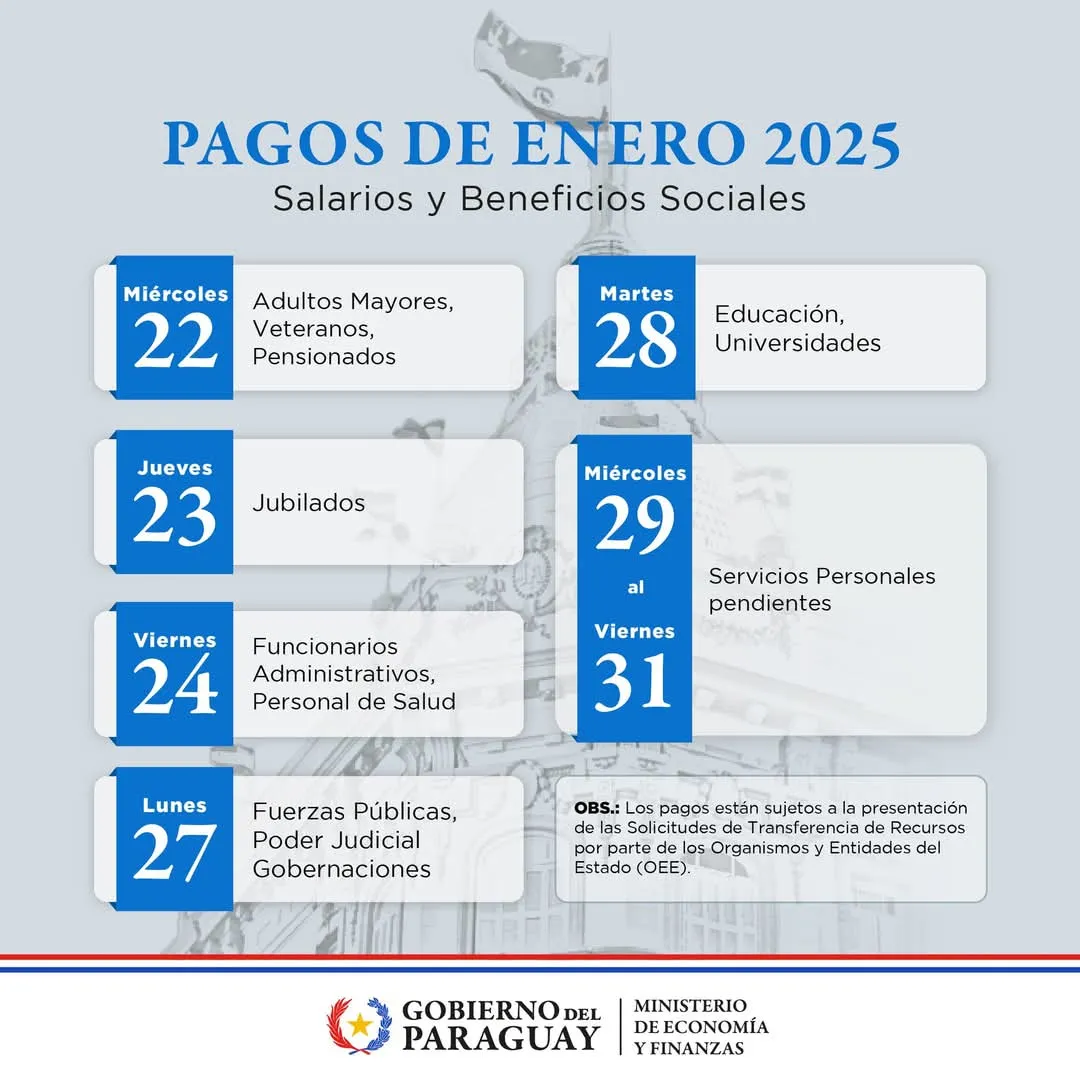 Calendario de pagos comienza hoy con los adultos mayores
