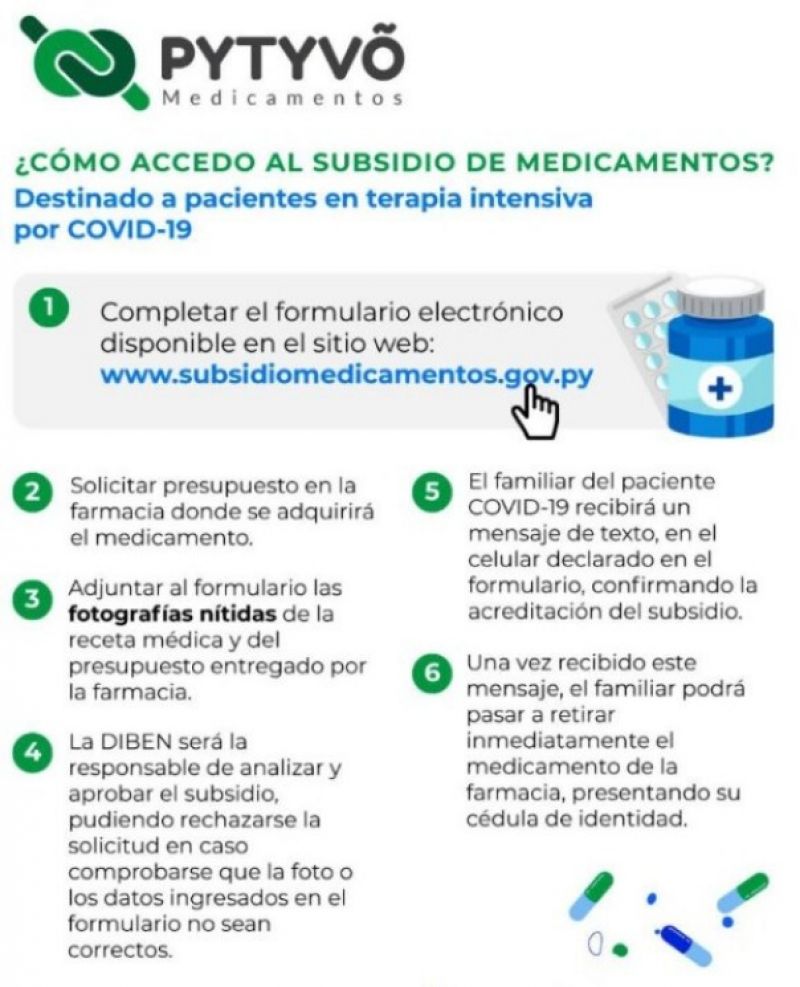 No es un poco engorroso acceder a este `Pytyv Medicamentos?