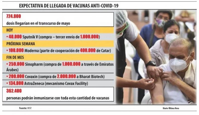 A partir del lunes 17 les tocaría el turno a adultos de 65 años y más