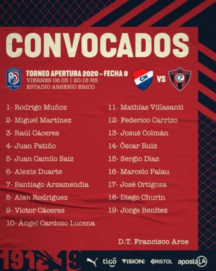 Chiqui Arce cita a 19 con llamativas ausencias