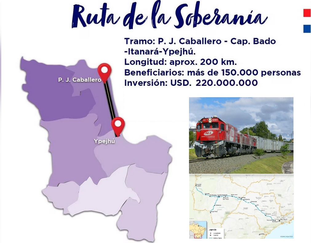 Ruta de la Soberanía vs. Vía Férrea