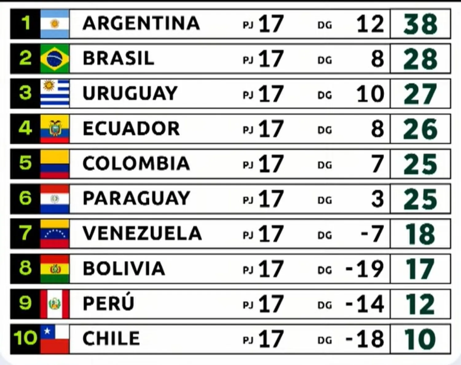 La última fecha de la etapa clasificatoria Mundial 2026 se centraliza en dos partidos