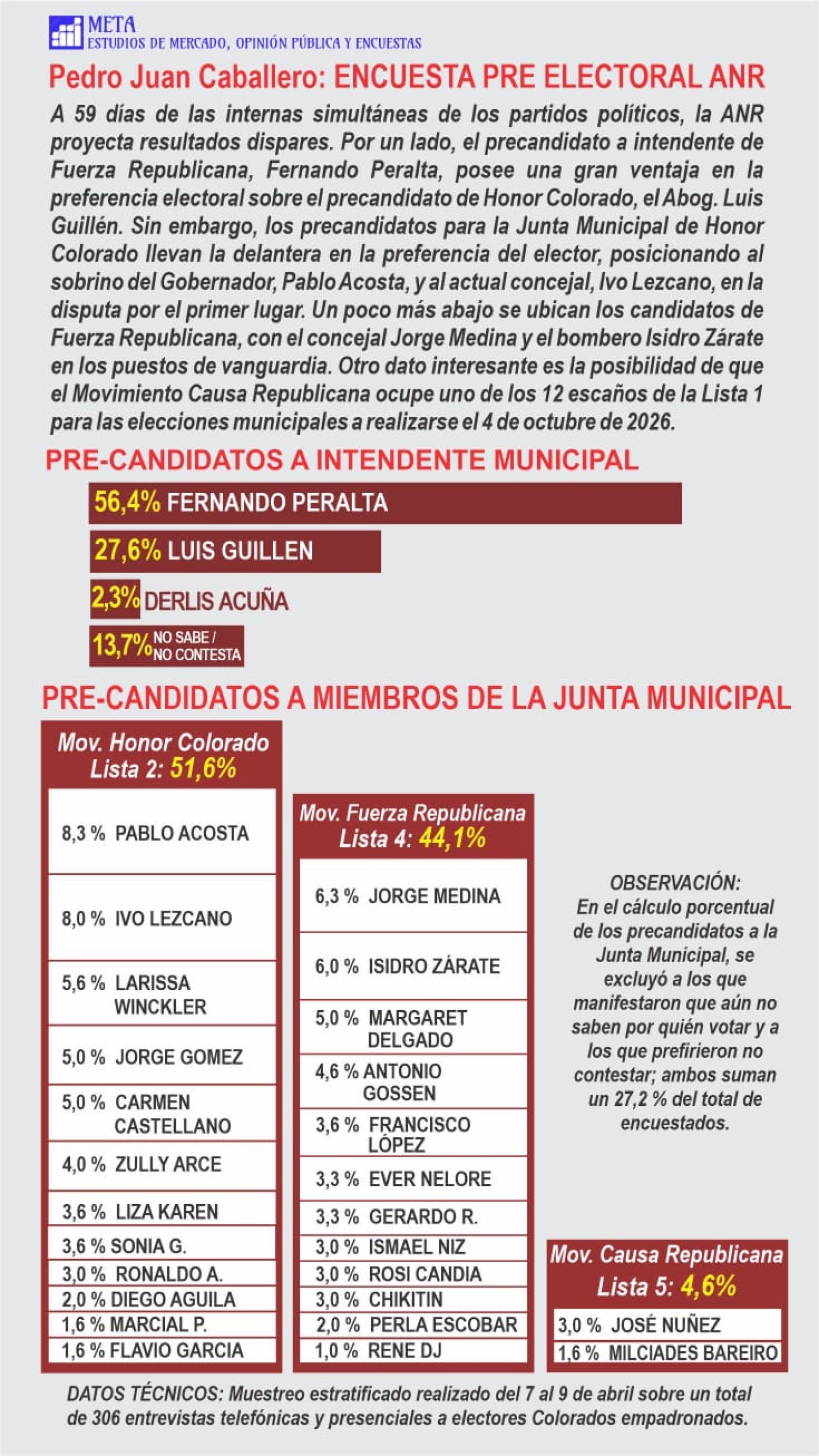 NOTA ACLARATORA